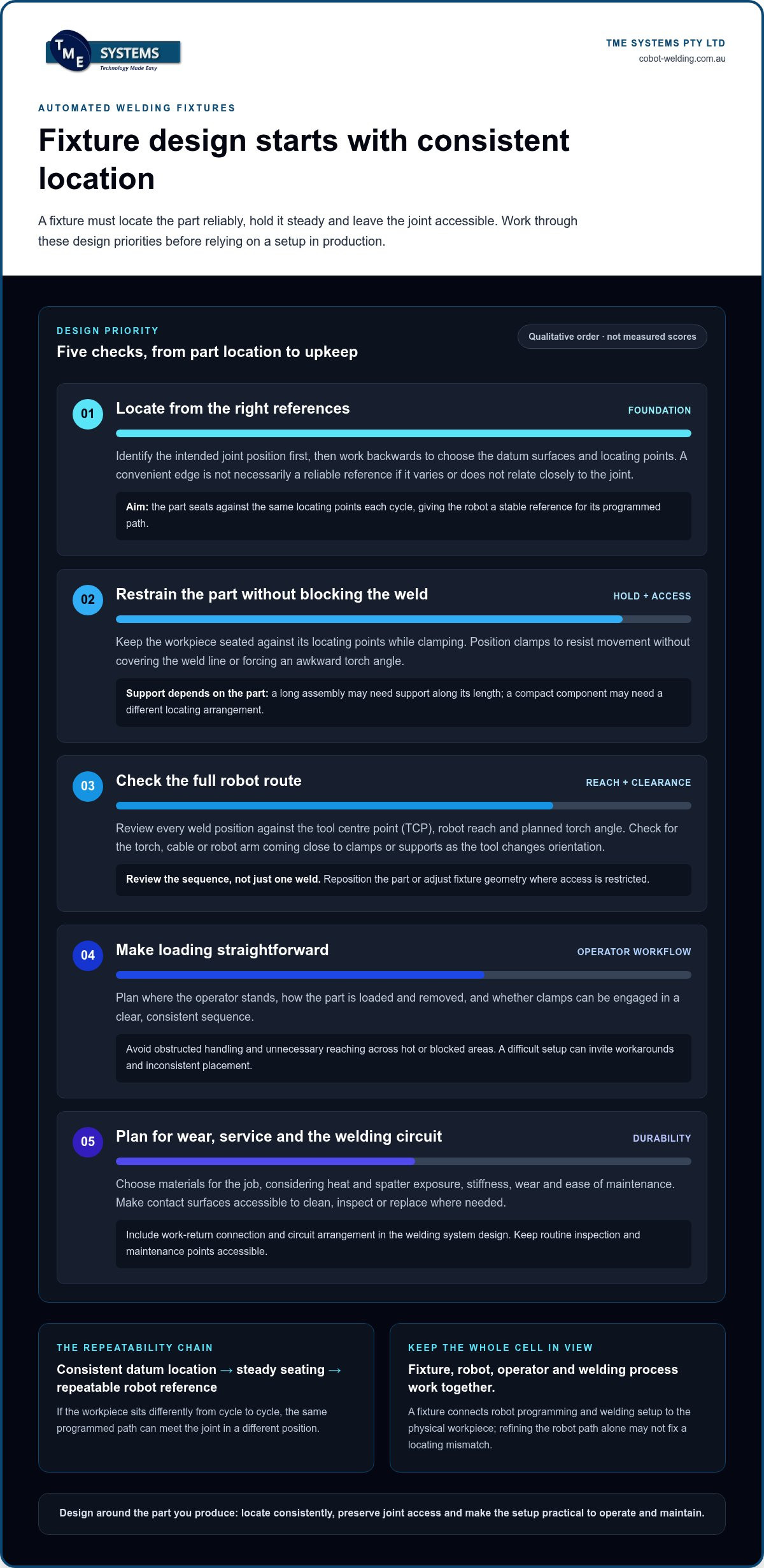 Best Practices for Automated Welding Fixtures: A Guide infographic