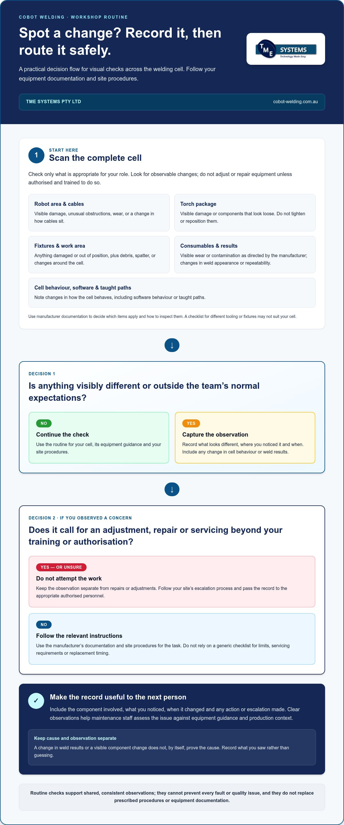 Cobot Welding Maintenance Checklist: Build a Routine That Fits Your Cell infographic