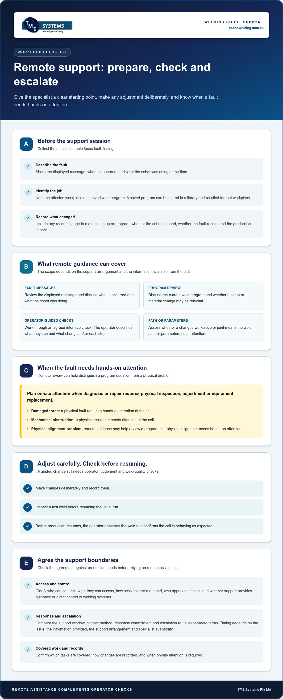 Remote Support for Welding Cobots: Access and Weld Quality infographic