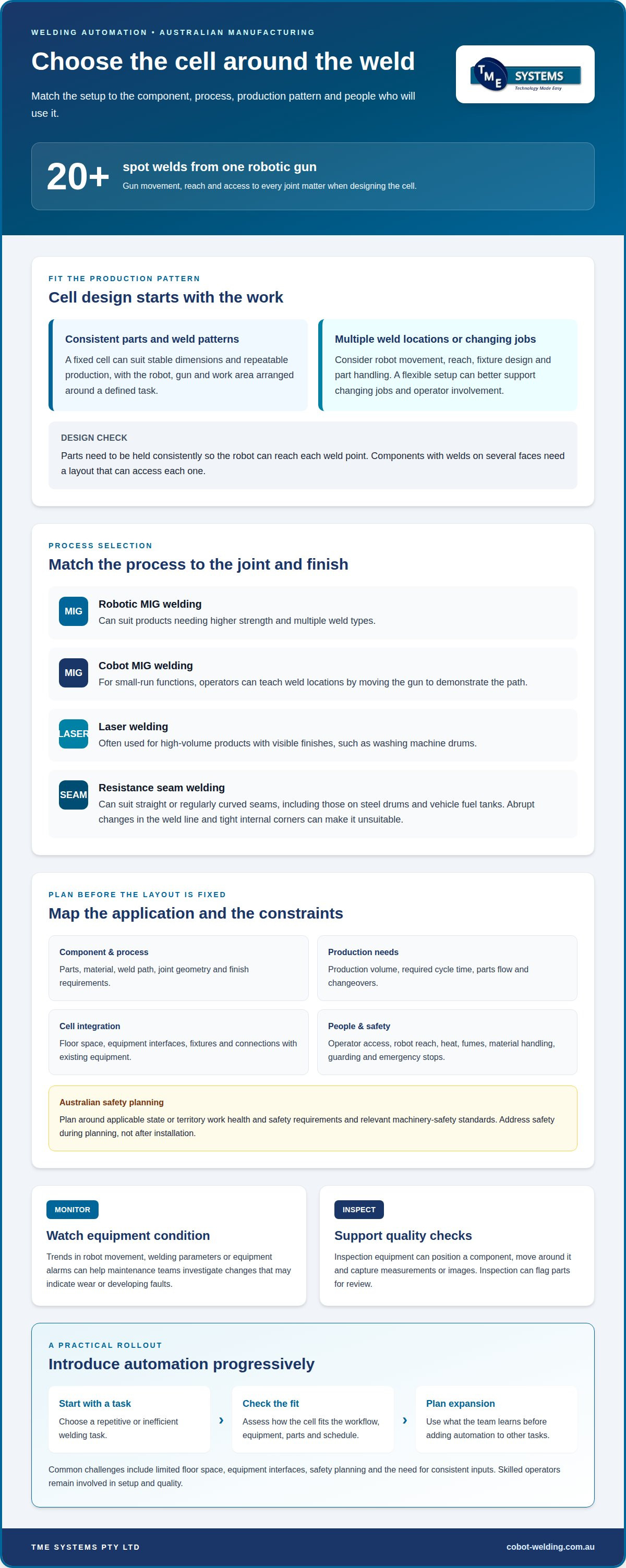 Smart factory solutions for welding in Australian plants infographic